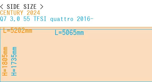 #CENTURY 2024 + Q7 3.0 55 TFSI quattro 2016-